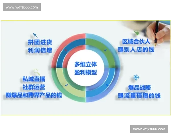 以持续得分为核心策略探索实现长期稳定发展的有效路径
