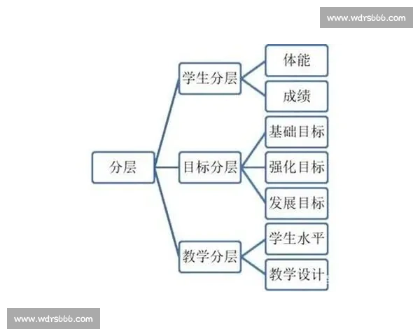 围绕体力分配优化策略提升效率与耐力的系统性方法探究