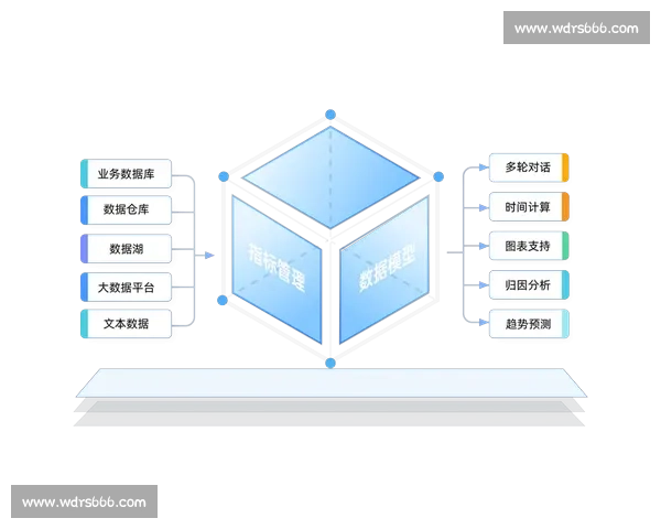 以数据驱动决策优化企业运营效率与市场策略的实证分析研究