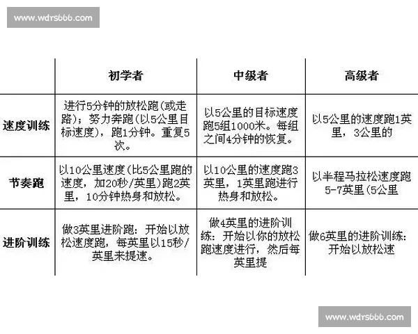 以训练目标为中心提升学习效果与技能发展的系统策略研究