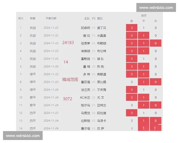 全方位解析最新赛季球队战术趋势与球员表现 全方位解析最新赛季球队战术趋势与球员表现